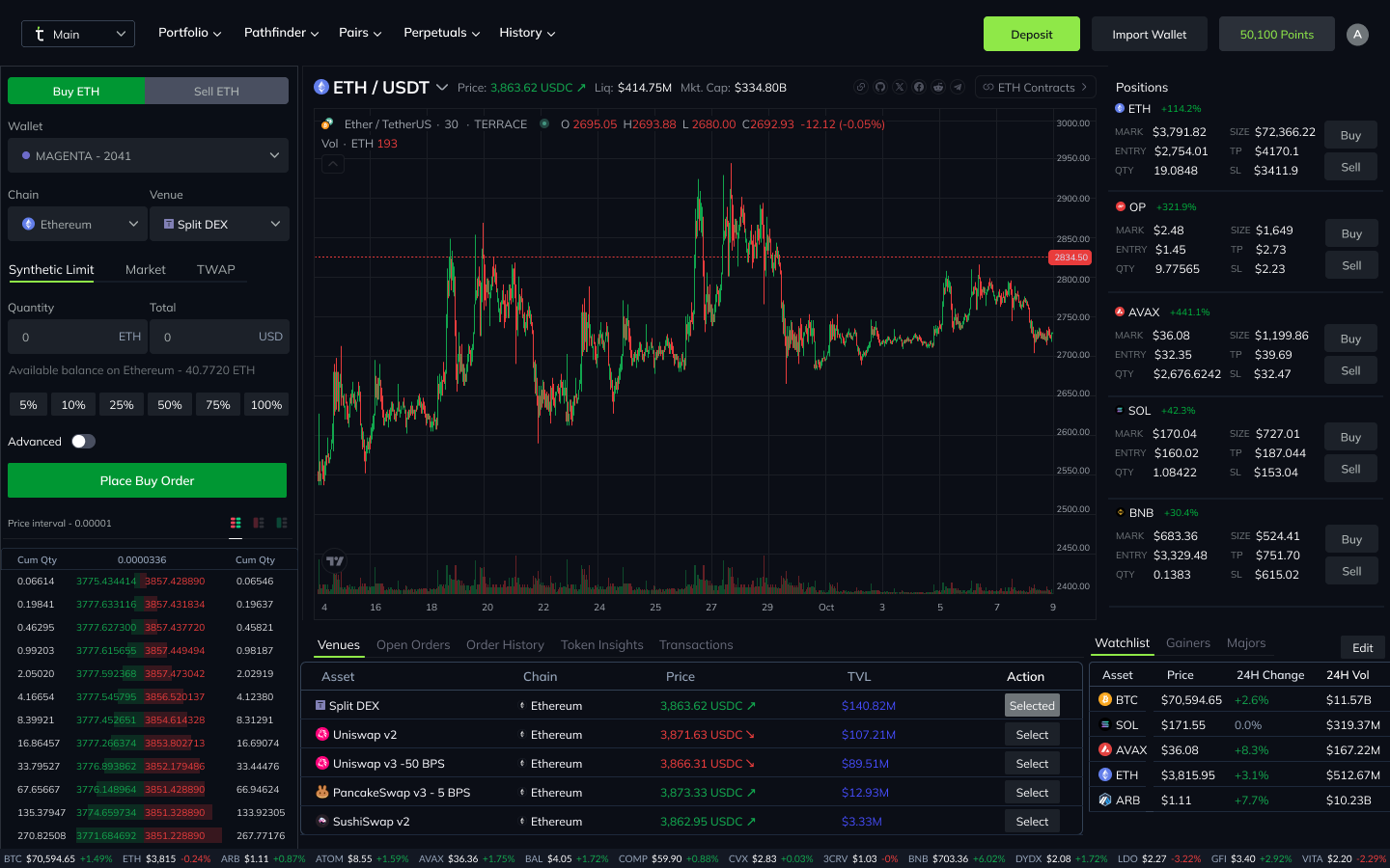 Advanced Trading Tools
